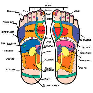 How to Use Reflexology for Migraines