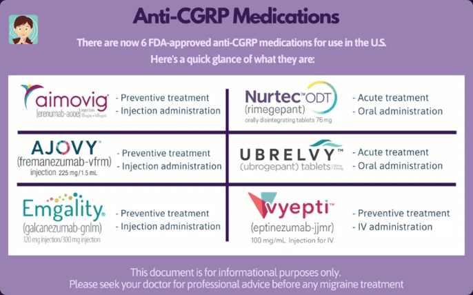 anti CRGP migraine medications